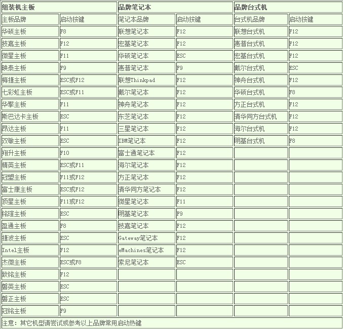 如何用U盘启动安装系统?U盘安装系统的技巧