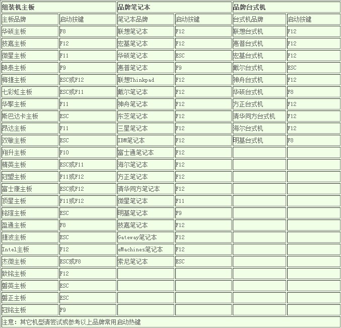 如何用U盘启动安装系统?U盘安装系统的技巧