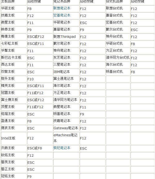 设置电脑开机从U盘启动安装电脑系统教程