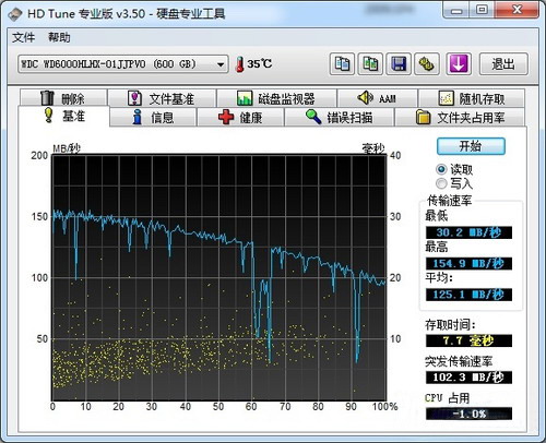 SATA数据线做成卷线和直线有区别吗?