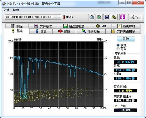 SATA数据线做成卷线和直线有区别吗?