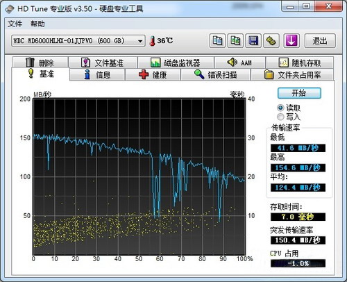 SATA数据线做成卷线和直线有区别吗?