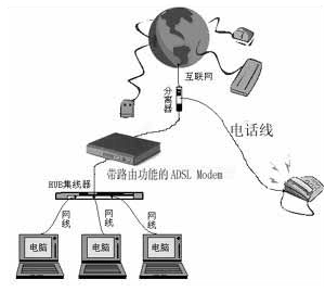 win7旗舰版系统重装后无法上网的解决方法 