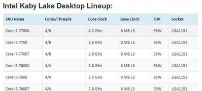 笔记本深度技术ghost win7系统Intel第七代KabyLake处理器的方法