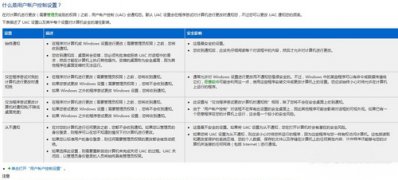 win7 64位 ghost系统uac用户账户控制设置的方法