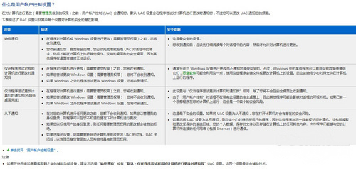 win7 64位 ghost系统uac用户账户控制设置的方法