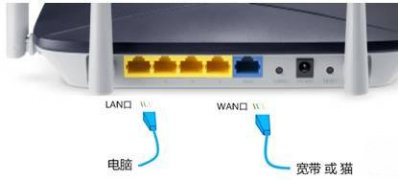 windows7纯净版系统设置无线路由器wifi密码的方法