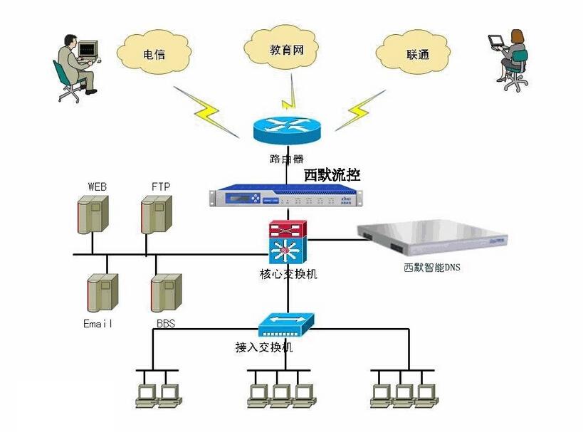 windows7安装版系统DNS出现问题的解决方法