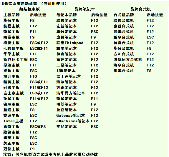 windows7旗舰版系统无法进入bios界面的解决方法