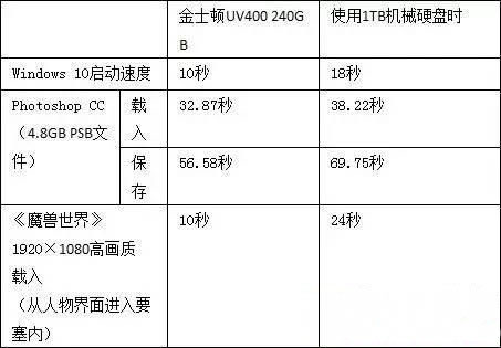 教你轻松玩转最新ghost win7系统电脑固态硬盘的方法