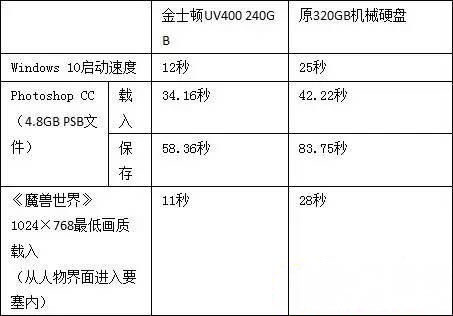 教你轻松玩转最新ghost win7系统电脑固态硬盘的方法