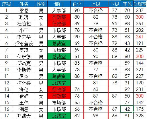 ghost win7旗舰版下载Excel使用批量查找和替换内容的方法