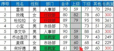 ghost win7旗舰版下载Excel使用批量查找和替换内容的方法