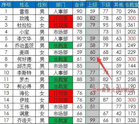 ghost win7旗舰版下载Excel使用批量查找和替换内容的方法