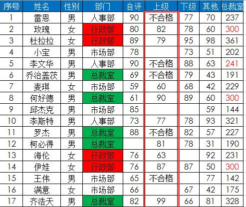 ghost win7旗舰版下载Excel使用批量查找和替换内容的方法