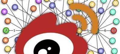 最新ghost win7系统关闭微博评论的方法