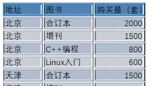 win764旗舰版系统在PPT中制作3D折起效果的字体的图文教程