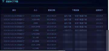 win7旗舰版 ghost系统lol自动更新出现错误代码280的解决方法