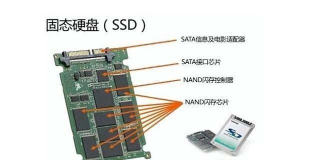 系统之家win7旗舰版系统SSD固态硬盘恢复误删除文件的方法