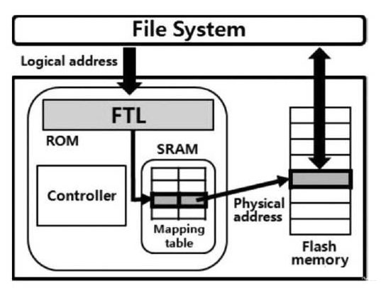 系统之家win7旗舰版系统SSD固态硬盘恢复误删除文件的方法