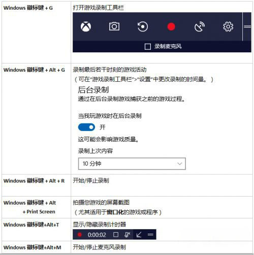Windows10系统设置更新游戏DVR的方法