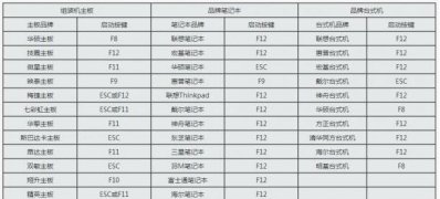 win7安装版系统无法验证文件数字签名的解决方法