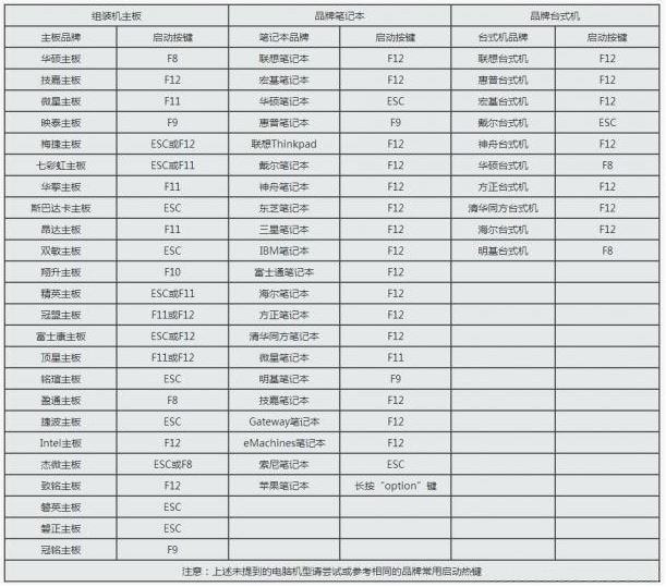 win7安装版系统无法验证文件数字签名的解决方法