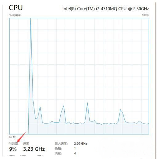 最新ghost win7系统System Idle Process占用率高的解决方法