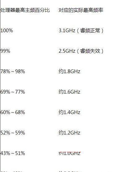 windows7纯净版系统关闭处理器睿频功能的方法