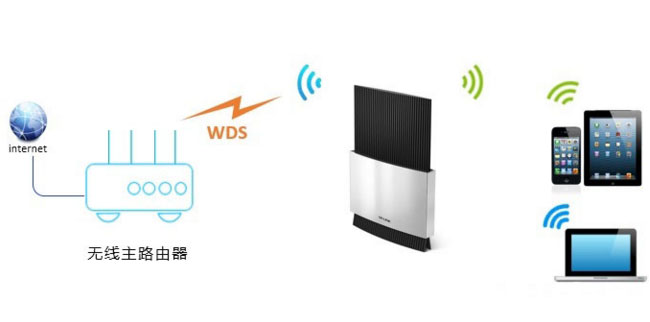 Windows10系统无线桥接(WDS)的设置方法