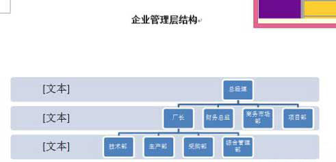 ghost win7系统Word中使用smartart绘制结构图层的方法