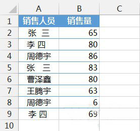 win7 32位旗舰版系统Excel中substitute函数的使用方法