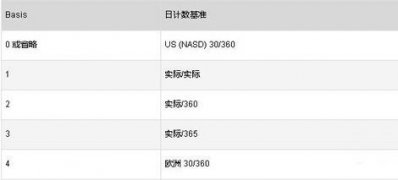 最新ghost win7系统在EXCEL表格中使用YEARFRAC函数的方法