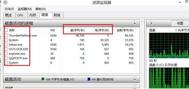 Windows8系统磁盘占用100%的解决方法