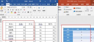 win7旗舰版 ghost系统将Word中的表格原样复制粘贴到PPT中的方法