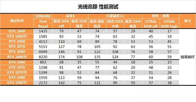 Windows8系统显卡支持光追(DXR)及目前支持光追的游戏的相关内容