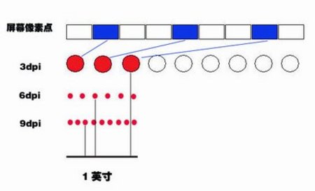 Windows8系统dpi是什么意思及设置dpi的方法