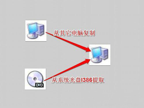 Windows8系统宽带连接找不到netcfg.hlp的解决方法