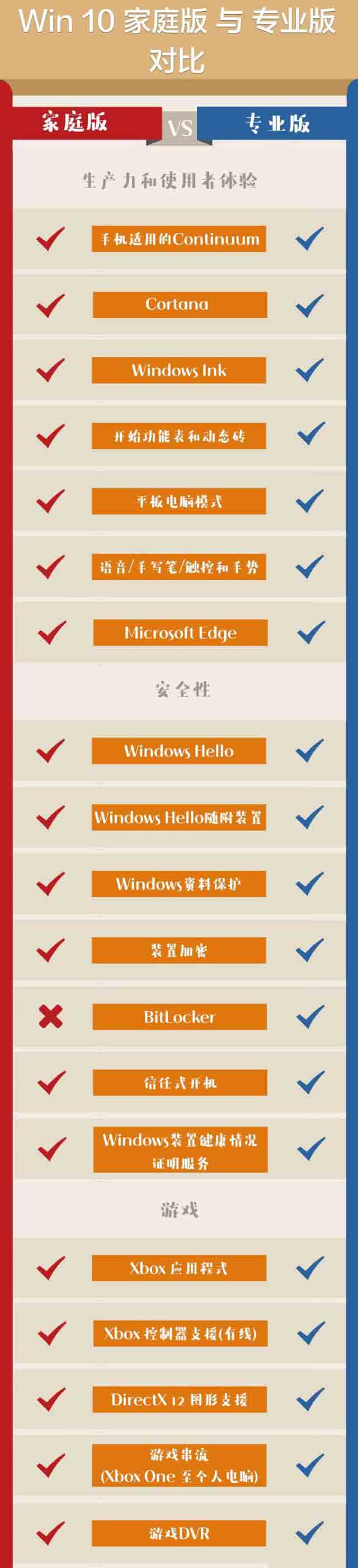 Windows10系统各版本区别如何选择相关内容