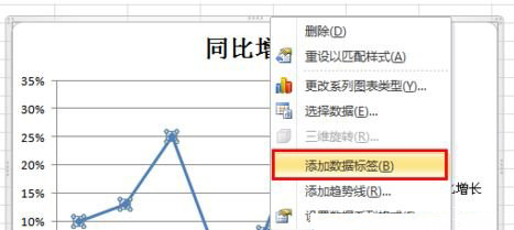 win7系统用excel制作折线图的方法