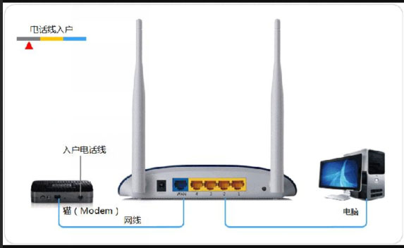 Windows10系统wifi网络ssid是什么东西的相关内容