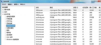 Windows7旗舰版系统查看后台正在运行的程序的方法