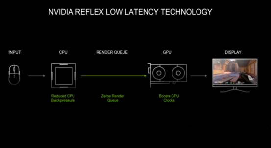 Windows10系统Reflex是什么及哪些游戏支持的相关内容介绍