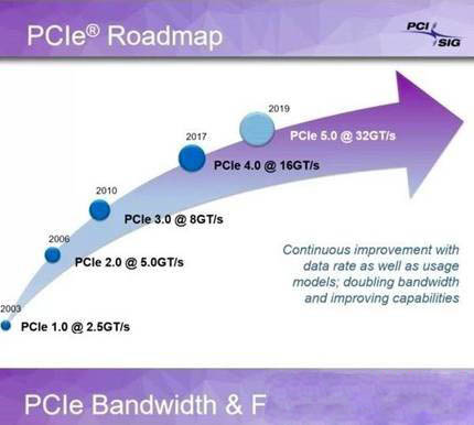 Windows10系统中pcie4.0有什么优势的相关介绍