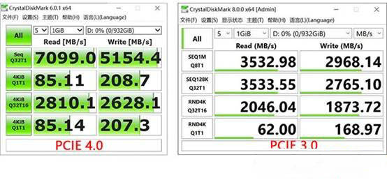 Windows10系统中pcie4.0有什么优势的相关介绍