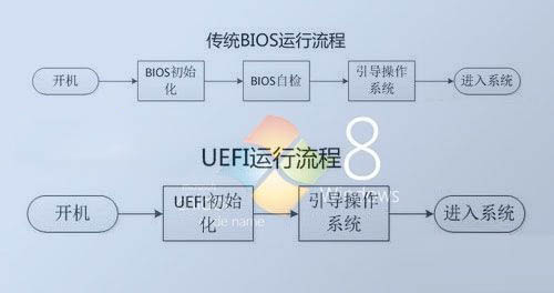 Windows8系统提高电脑开机速度的方法
