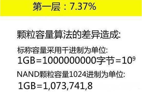 Windows10系统240g固态硬盘实际容量多少的相关内容