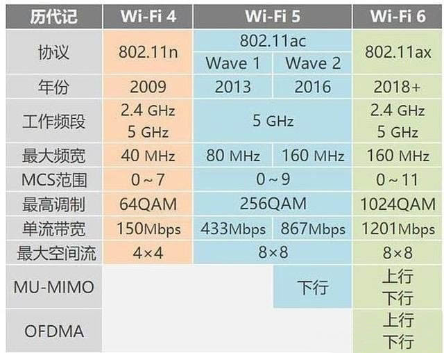 Windows10系统网速越来越慢的解决方法