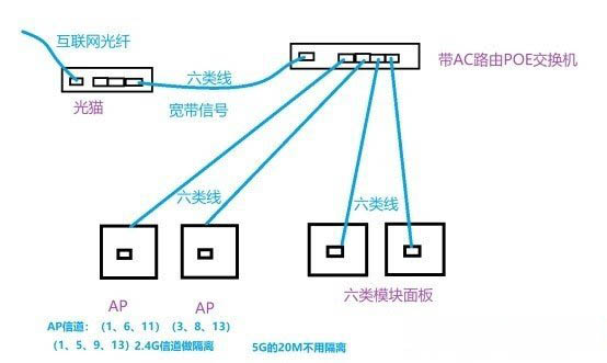 Windows10系统网速越来越慢的解决方法