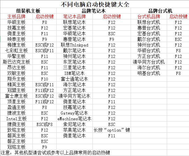 Windows10系统使用u盘安装系统的图文教程